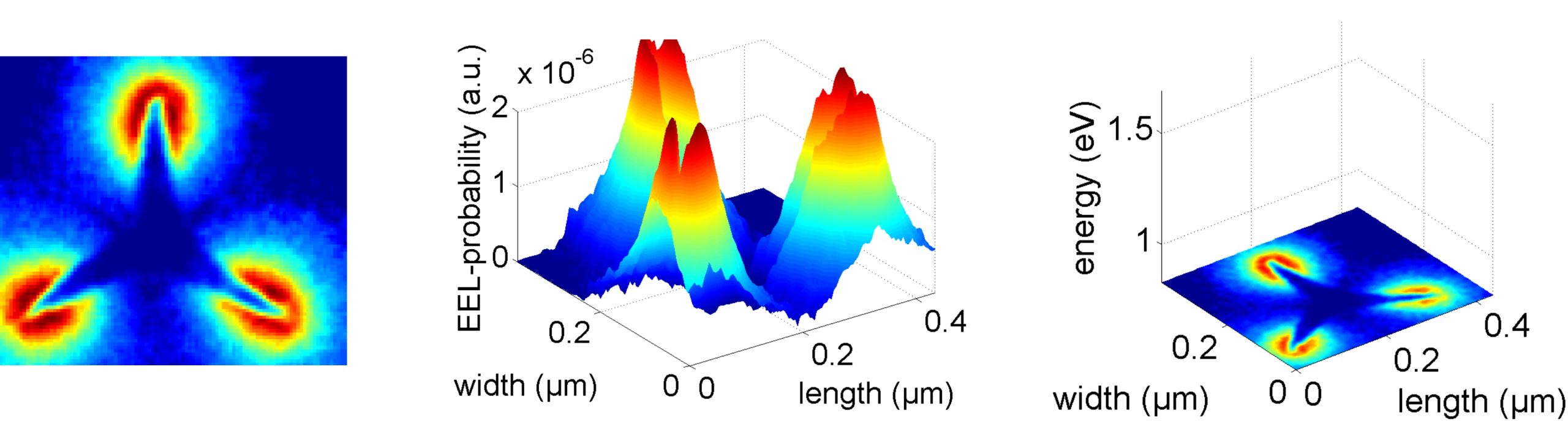 A. Short Description “Spectrum image analysis tool” is a MATLAB based program to extract and analyze spectra and maps from STEM-EELS and STEM-CL spectrum images (dm3 format). A graphical user interface enables the selection of various input parameters to (1) present and compare EEL/CL-maps and spectra with a multitude of display options (2) process data (e.g. Richardson-Lucy deconvolution) (3) save processed maps as bitmaps or movies (“EEL/CL-map movie” option) and spectra as bitmaps or data files (tab separated txt file) for further processing. The program can be applied on large data sets (many spectrum images) with reduced expenditure of time taking advantage of appropriate looping algorithms.